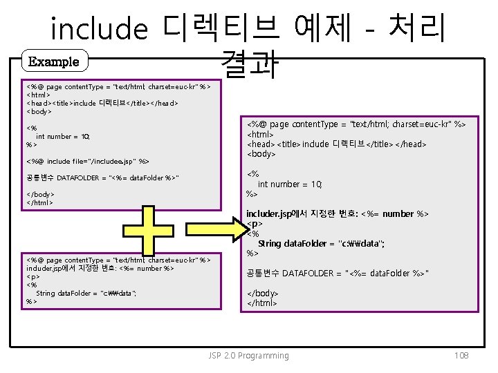 include 디렉티브 예제 - 처리 Example 결과 <%@ page content. Type = "text/html; charset=euc-kr"