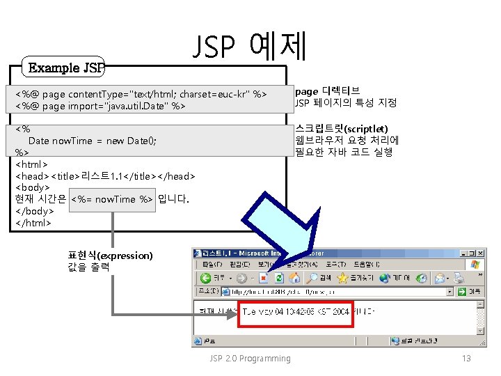 Example JSP 예제 <%@ page content. Type="text/html; charset=euc-kr" %> <%@ page import="java. util. Date"