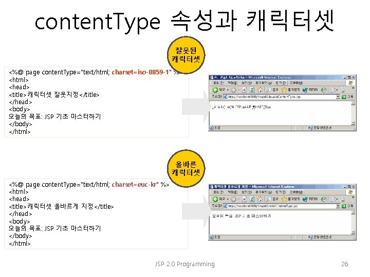 content. Type 속성과 캐릭터셋 (2) 잘못된 캐릭터셋 <%@ page content. Type="text/html; charset=iso-8859 -1" %>