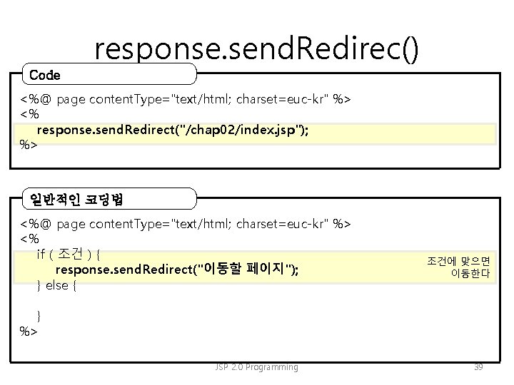 response. send. Redirec() Code <%@ page content. Type="text/html; charset=euc-kr" %> <% response. send. Redirect("/chap