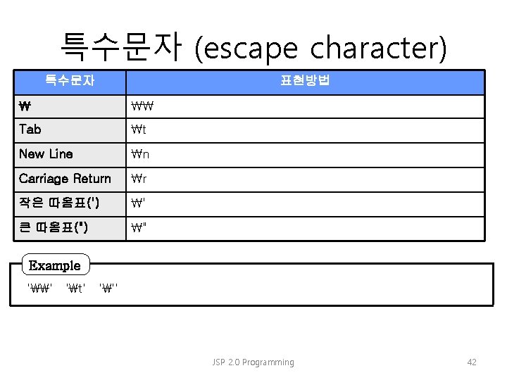 특수문자 (escape character) 특수문자 표현방법  \ Tab t New Line n Carriage Return