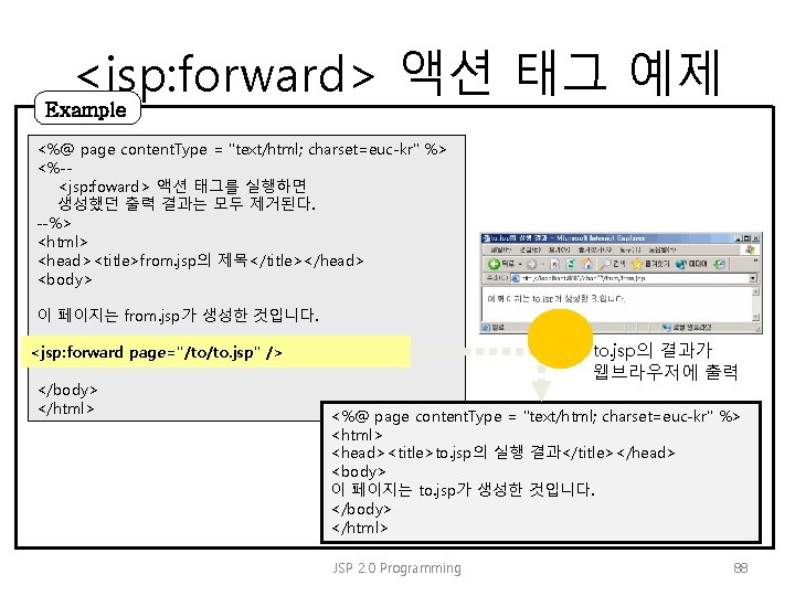 <jsp: forward> 액션 태그 예제 Example <%@ page content. Type = "text/html; charset=euc-kr" %>