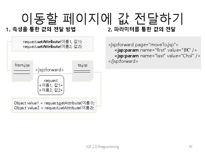 이동할 페이지에 값 전달하기 1. 속성을 통한 값의 전달 방법 2. 파라미터를 통한 값의