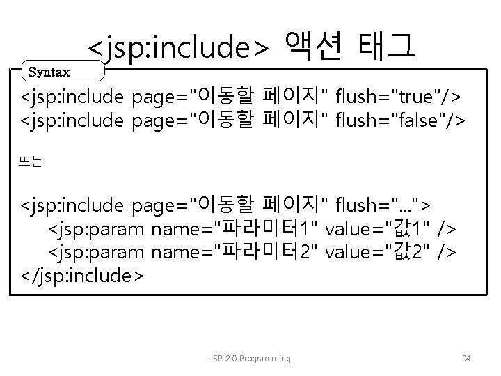 Syntax <jsp: include> 액션 태그 <jsp: include page="이동할 페이지" flush="true"/> <jsp: include page="이동할 페이지"