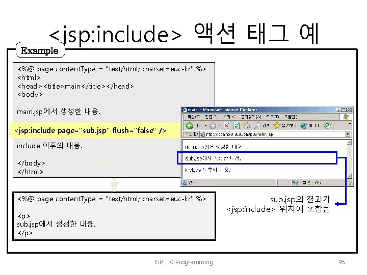 <jsp: include> 액션 태그 예 Example <%@ page content. Type = "text/html; charset=euc-kr" %>