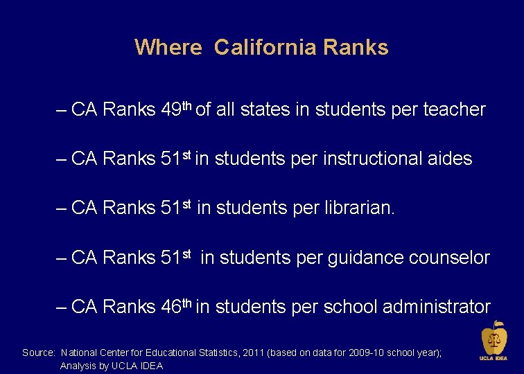 Where California Ranks – CA Ranks 49 th of all states in students per