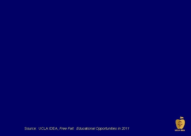 Source: UCLA IDEA, Free Fall: Educational Opportunities in 2011 