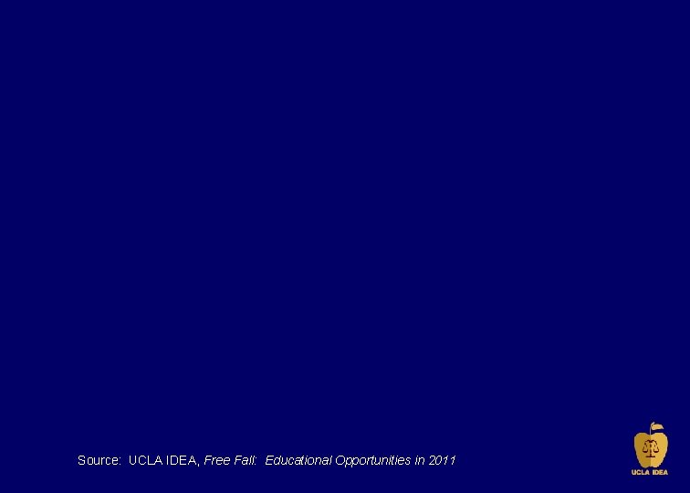 Source: UCLA IDEA, Free Fall: Educational Opportunities in 2011 