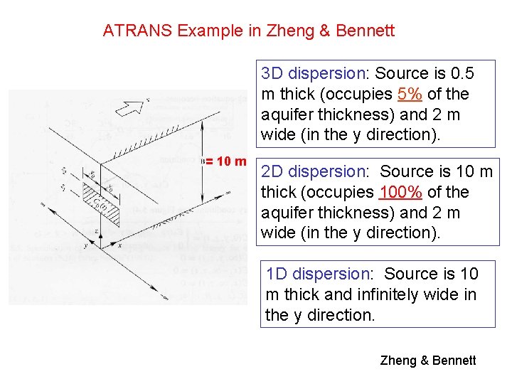 ATRANS Example in Zheng & Bennett 3 D dispersion: Source is 0. 5 m