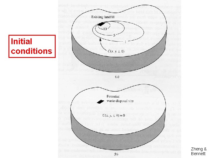 Initial conditions Zheng & Bennett 