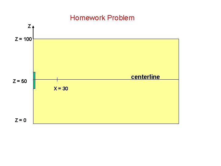 Homework Problem Z Z = 100 centerline Z = 50 X = 30 Z=0