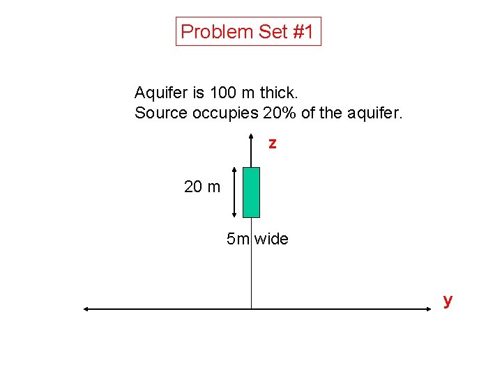 Problem Set #1 Aquifer is 100 m thick. Source occupies 20% of the aquifer.