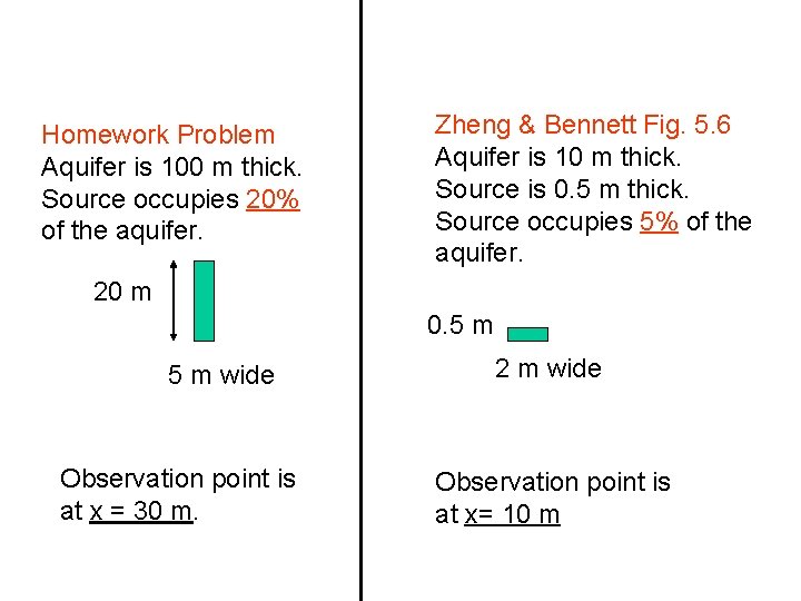 Homework Problem Aquifer is 100 m thick. Source occupies 20% of the aquifer. Zheng