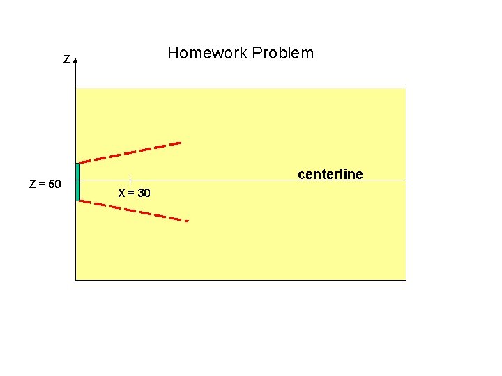 Homework Problem Z Z = 50 centerline X = 30 