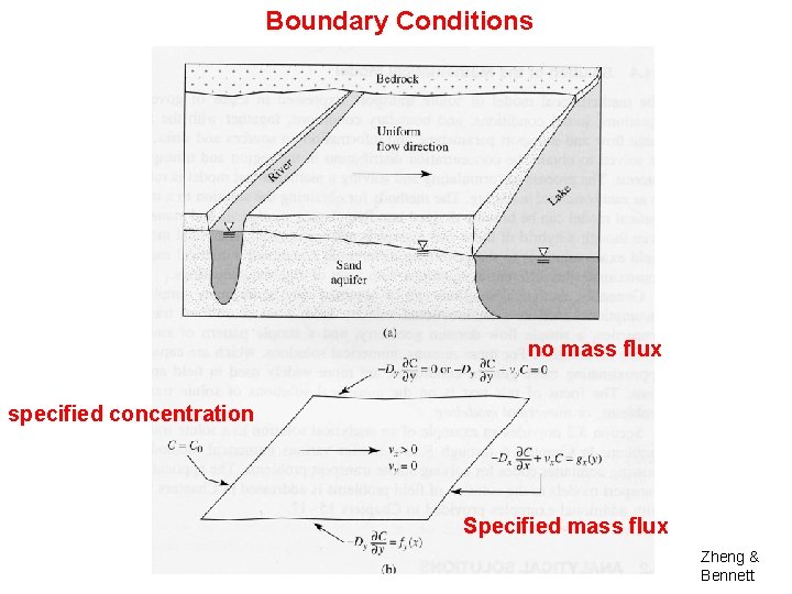 Boundary Conditions no mass flux specified concentration Specified mass flux Zheng & Bennett 