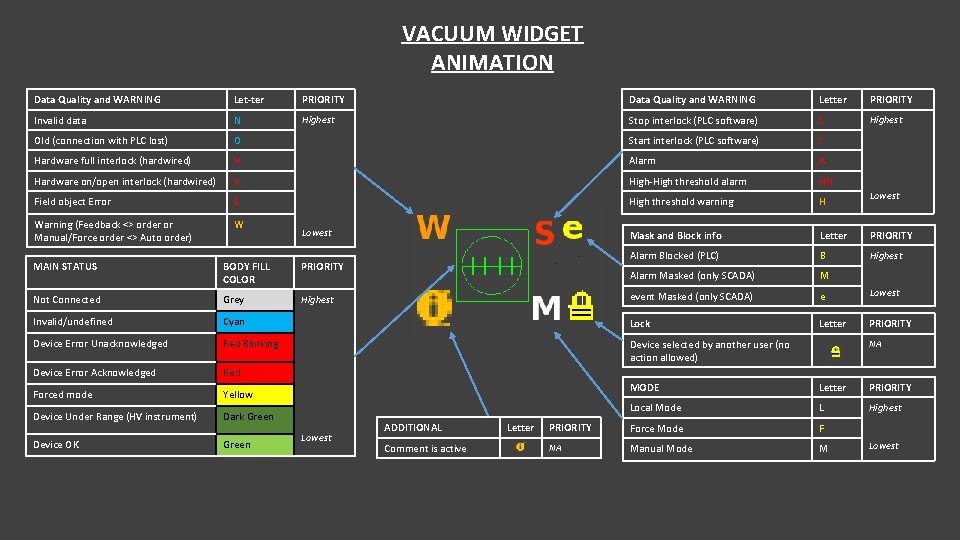 VACUUM WIDGET ANIMATION Data Quality and WARNING Let-ter PRIORITY Data Quality and WARNING Letter