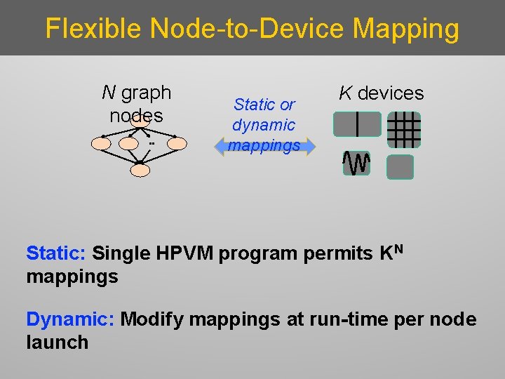 Flexible Node-to-Device Mapping N graph nodes Static or dynamic mappings K devices Static: Single