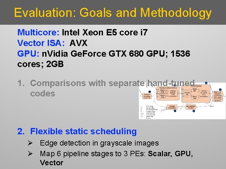 Evaluation: Goals and Methodology Multicore: Intel Xeon E 5 core i 7 Vector ISA: