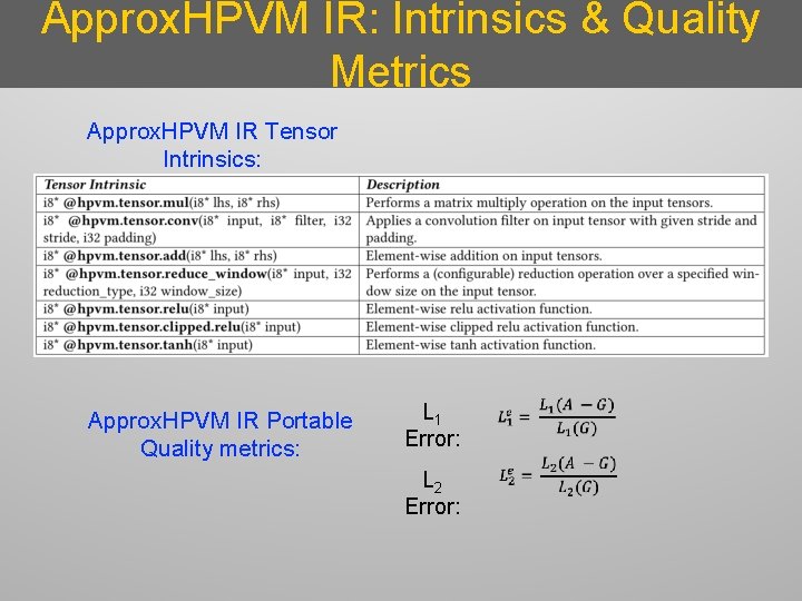 Approx. HPVM IR: Intrinsics & Quality Metrics Approx. HPVM IR Tensor Intrinsics: Approx. HPVM
