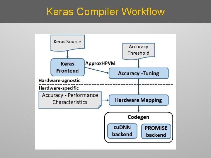 Keras Compiler Workflow 