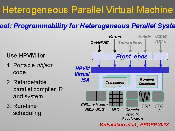 Heterogeneous Parallel Virtual Machine oal: Programmability for Heterogeneous Parallel Syste Keras Halide Other DSLs