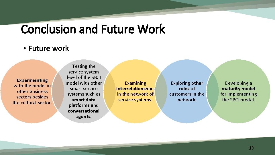 Conclusion and Future Work • Future work Experimenting with the model in other business