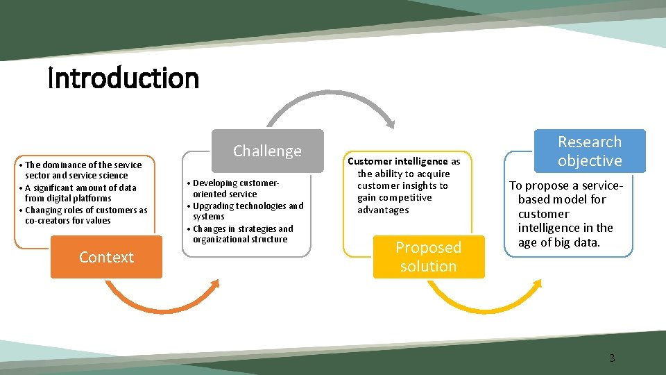 Introduction • The dominance of the service sector and service science • A significant