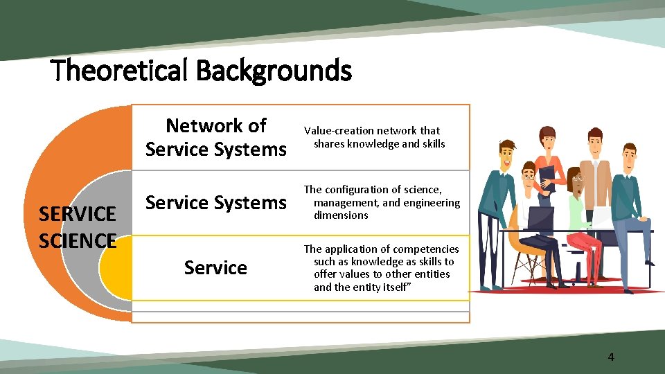 Theoretical Backgrounds SERVICE SCIENCE Network of Service Systems Value-creation network that shares knowledge and