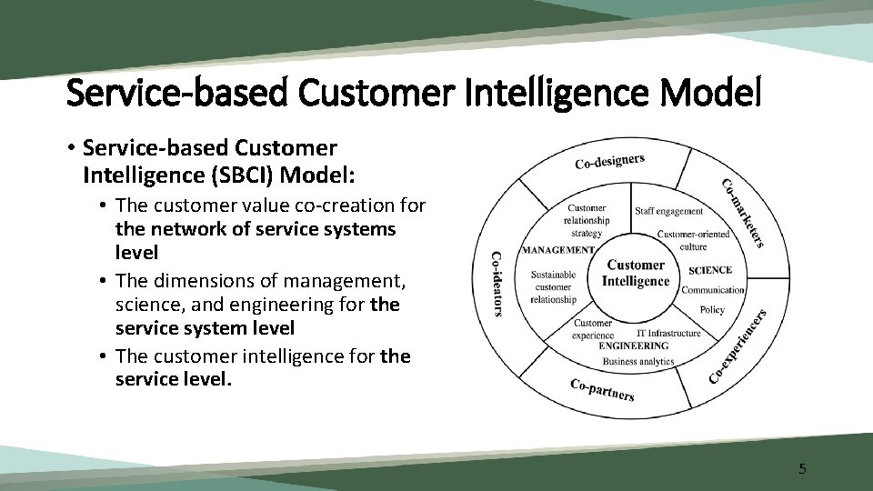 Service-based Customer Intelligence Model • Service-based Customer Intelligence (SBCI) Model: • The customer value