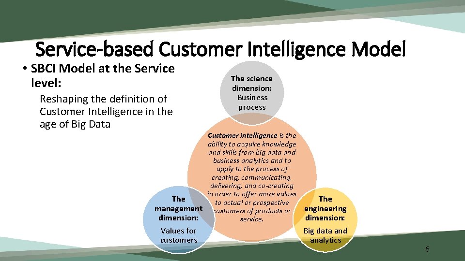 Service-based Customer Intelligence Model • SBCI Model at the Service level: Reshaping the definition