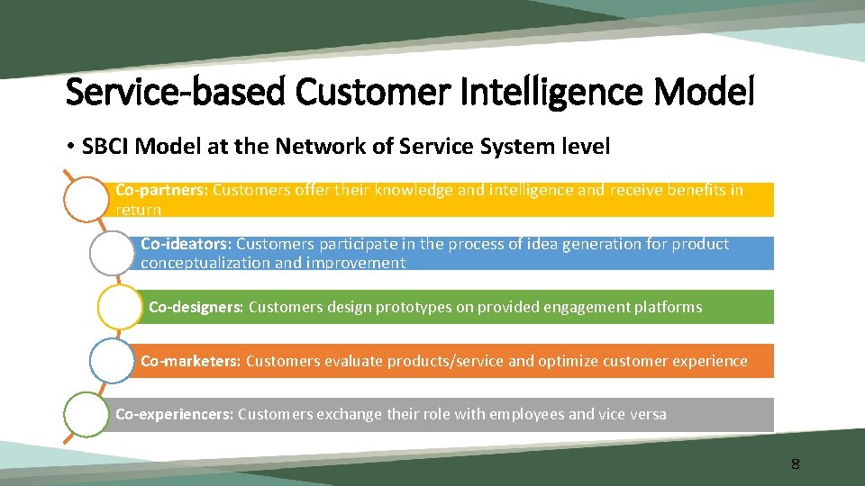 Service-based Customer Intelligence Model • SBCI Model at the Network of Service System level