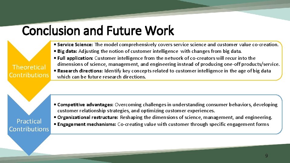 Conclusion and Future Work Theoretical Contributions Practical Contributions • Service Science: The model comprehensively