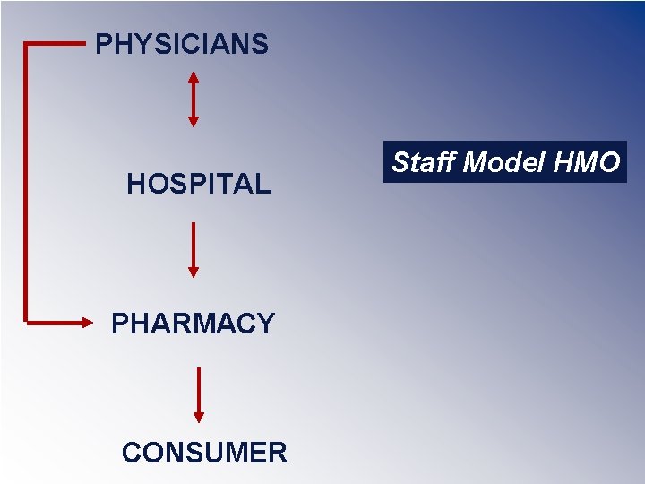 PHYSICIANS HOSPITAL PHARMACY CONSUMER Staff Model HMO 