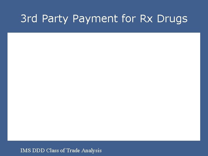 3 rd Party Payment for Rx Drugs IMS DDD Class of Trade Analysis 