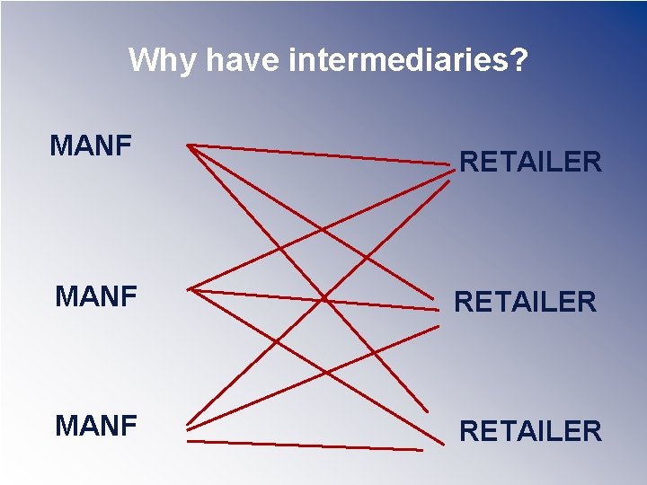 Why have intermediaries? MANF RETAILER 