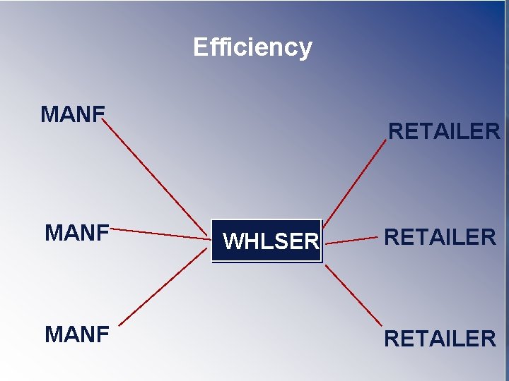 Efficiency MANF RETAILER WHLSER RETAILER 
