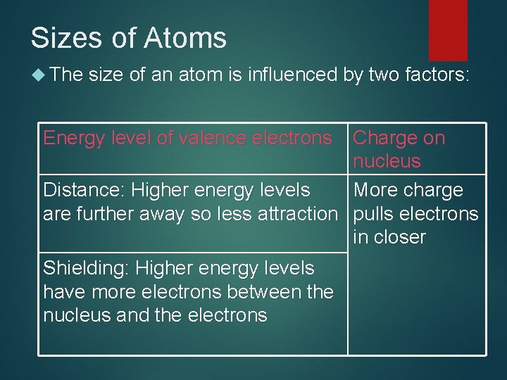 Sizes of Atoms The size of an atom is influenced by two factors: Energy