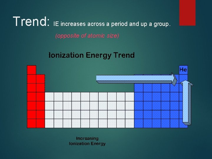 Trend: IE increases across a period and up a group. (opposite of atomic size)