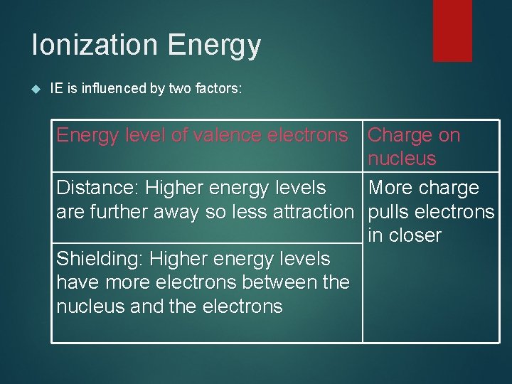Ionization Energy IE is influenced by two factors: Energy level of valence electrons Charge