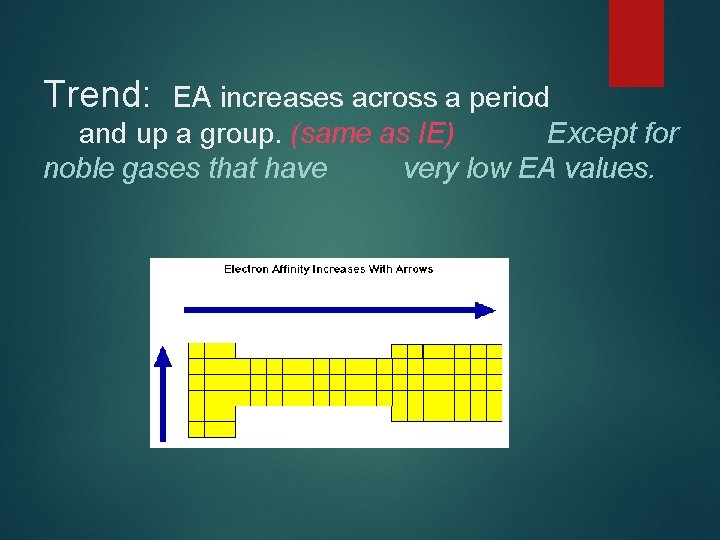 Trend: EA increases across a period and up a group. (same as IE) Except