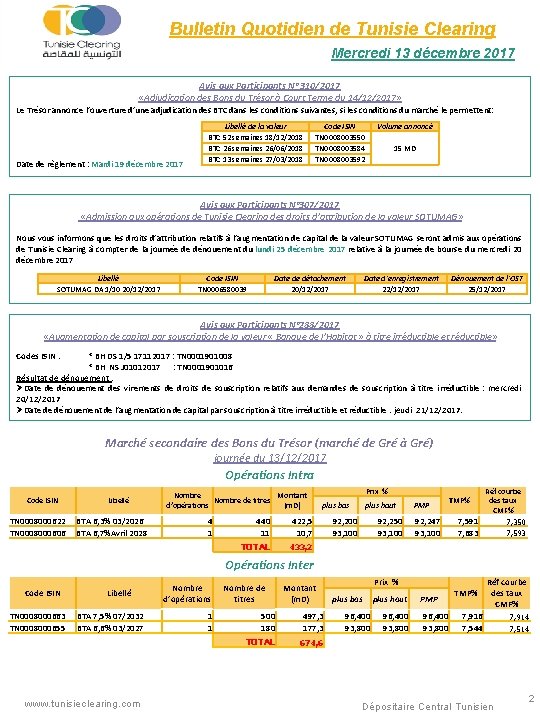 Bulletin Quotidien de Tunisie Clearing Mercredi 13 décembre 2017 Avis aux Participants N° 310/2017