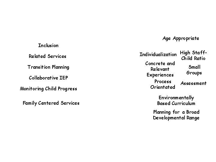 Age Appropriate Inclusion Related Services Transition Planning Collaborative IEP Monitoring Child Progress Family Centered