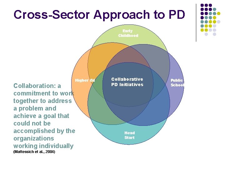 Cross-Sector Approach to PD Early Childhood Higher Ed Collaboration: a commitment to work together
