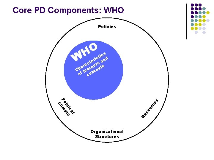 Core PD Components: WHO Policies HO W ics t d is er an t