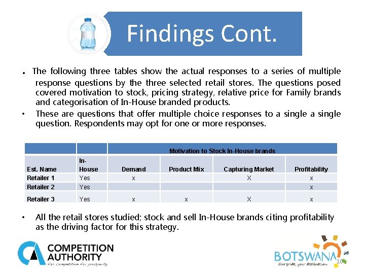 Findings Cont. . The following three tables show the actual responses to a series