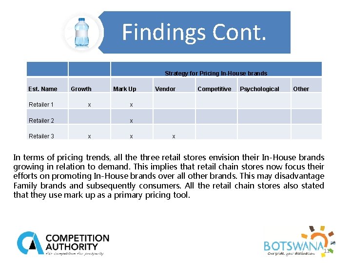 Findings Cont. Strategy for Pricing In-House brands Est. Name Retailer 1 Growth x Retailer