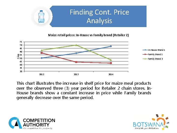 Finding Cont. Price Analysis Price Maize retail prices: In-House vs Family brand (Retailer 2)