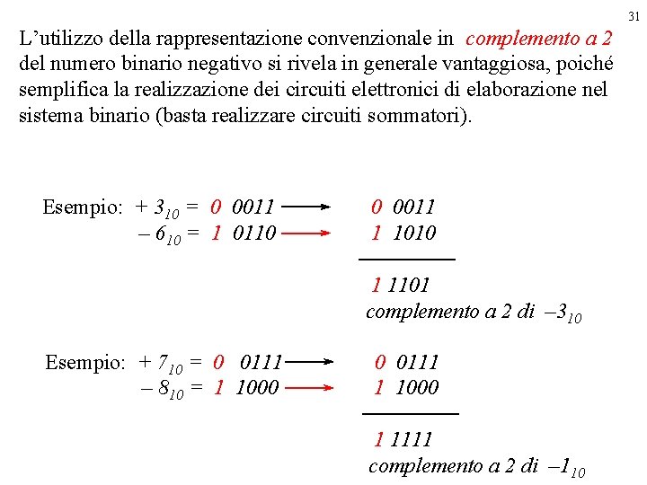 31 L’utilizzo della rappresentazione convenzionale in complemento a 2 del numero binario negativo si