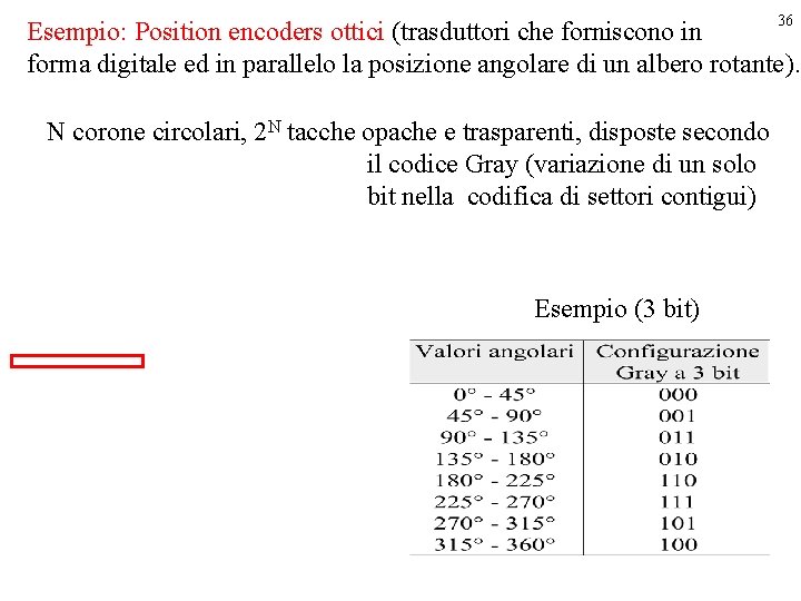 36 Esempio: Position encoders ottici (trasduttori che forniscono in forma digitale ed in parallelo