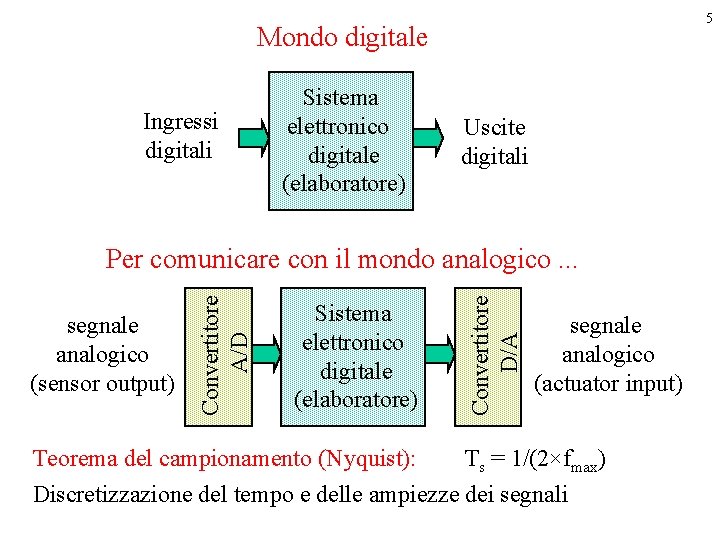 5 Mondo digitale Ingressi digitali Sistema elettronico digitale (elaboratore) Uscite digitali Sistema elettronico digitale